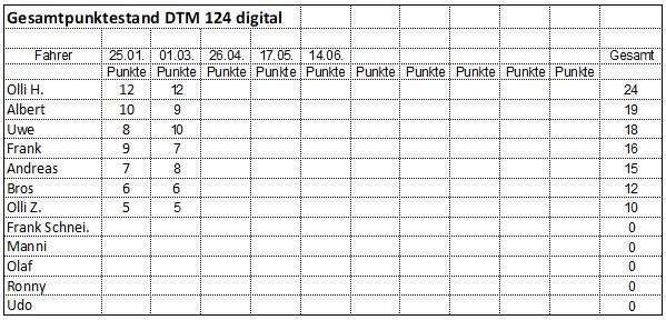 2bDTM124